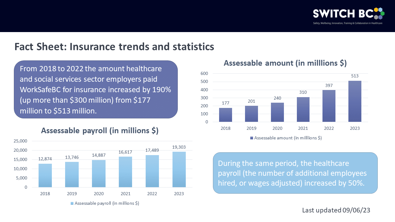http://switchbc-new.gotbdev.com/wp-content/uploads/2023/10/Fact-Sheet-Insurance-Trends-and-Statistics.png