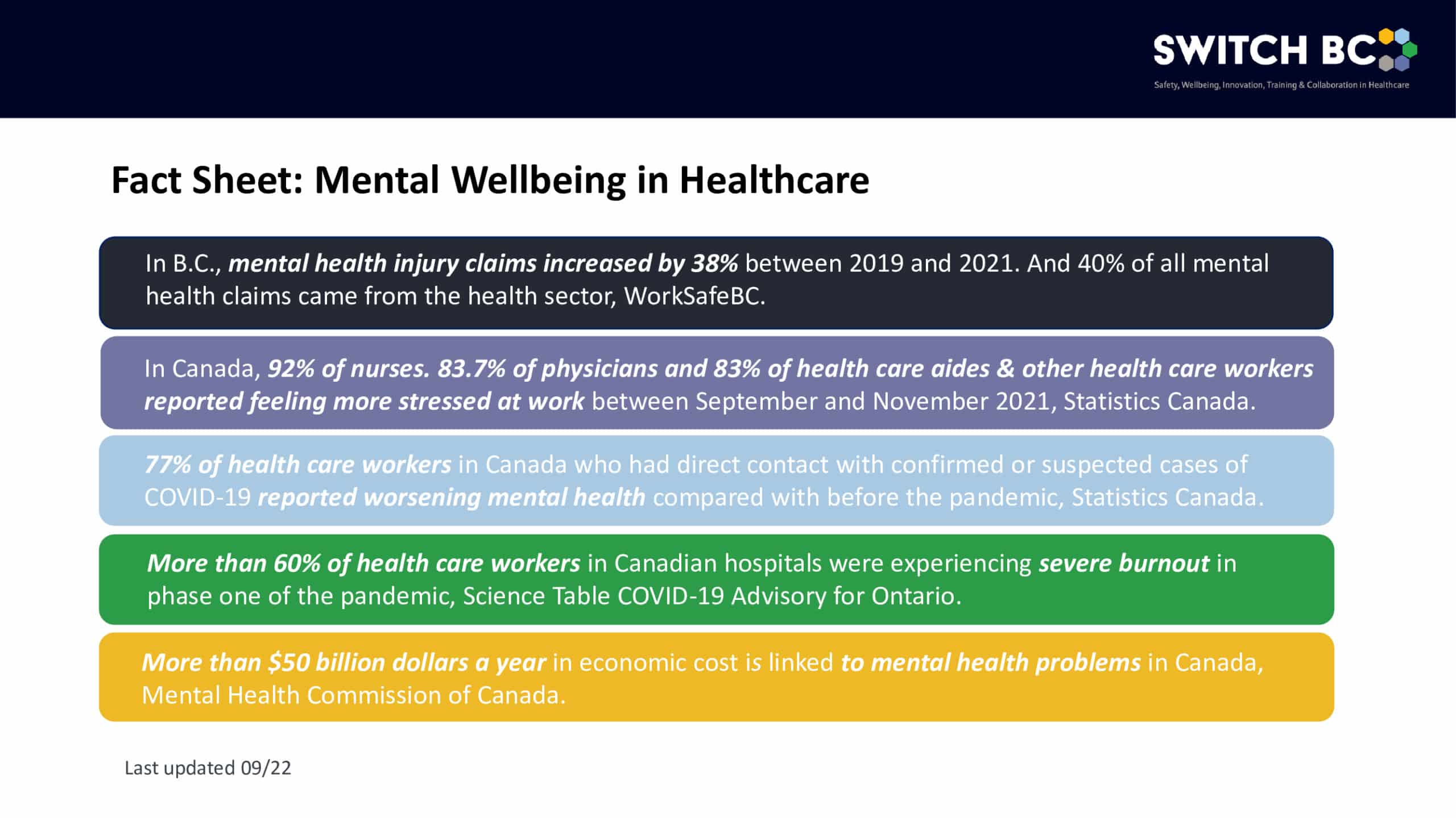 https://switchbc-new.gotbdev.com/wp-content/uploads/2022/07/Mental-Wellbeing-fact-sheet-infographic-scaled.jpeg